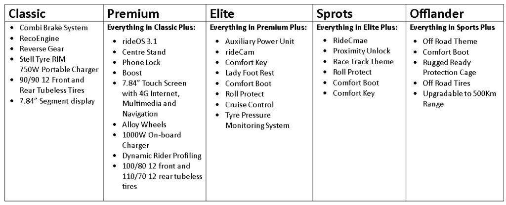 Rivot NX100 Variants additional Specifications in table format