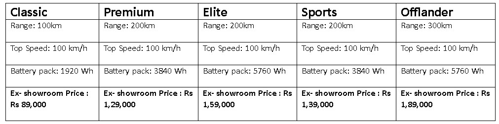 Rivot NX100 Variant Specifications in table format
